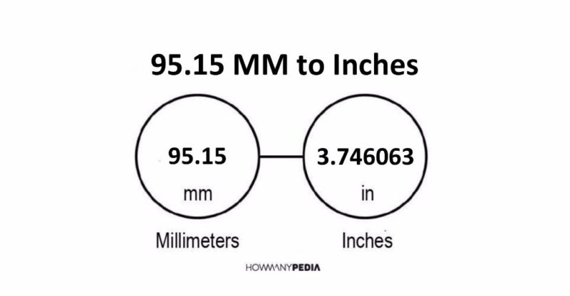 95.15 MM to Inches