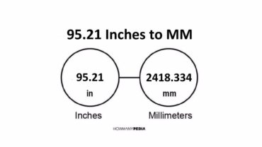 95.21 Inches to MM