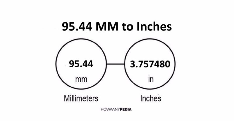 95.44 MM to Inches