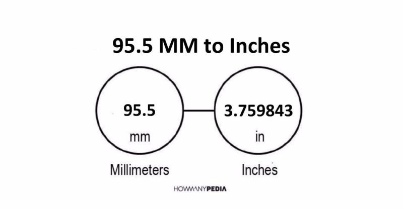 95.5 MM to Inches