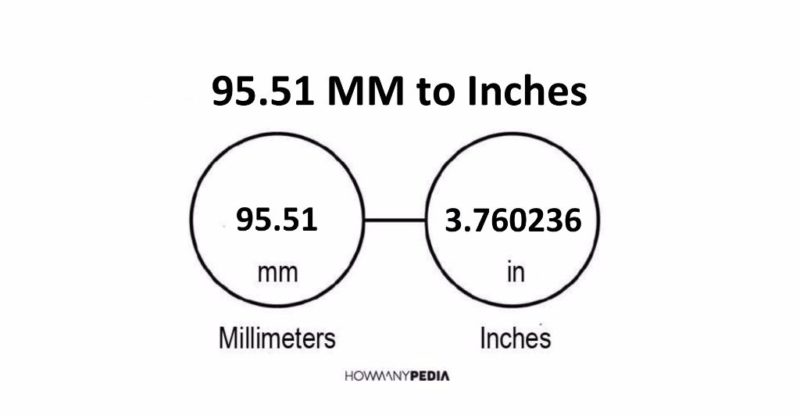 95.51 MM to Inches