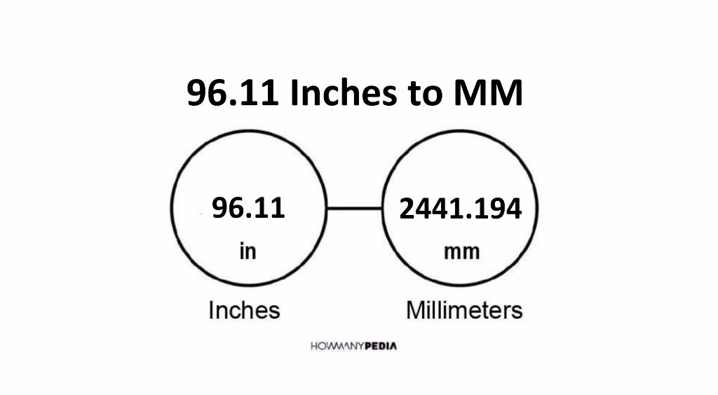 96-11-inches-to-mm-howmanypedia