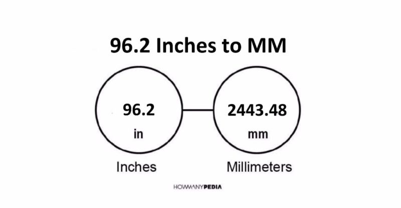 96.2 Inches to MM