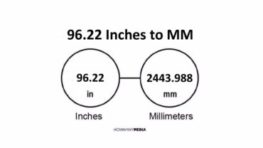 96.22 Inches to MM