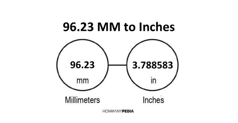 96.23 MM to Inches