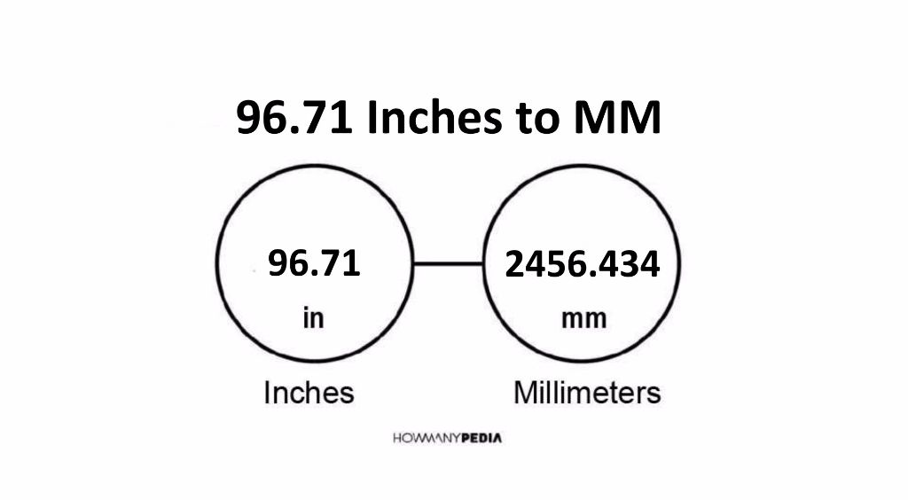 96-71-inches-to-mm-howmanypedia