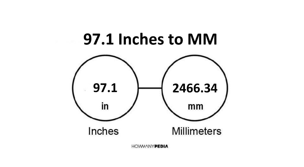 97.1 Inches To Mm 