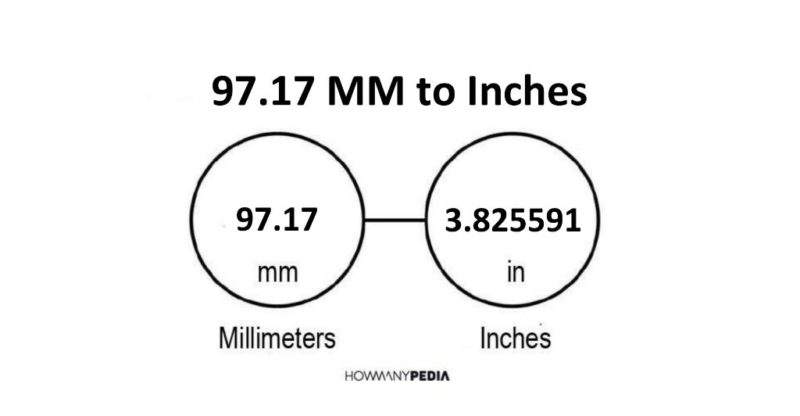 97.17 MM to Inches