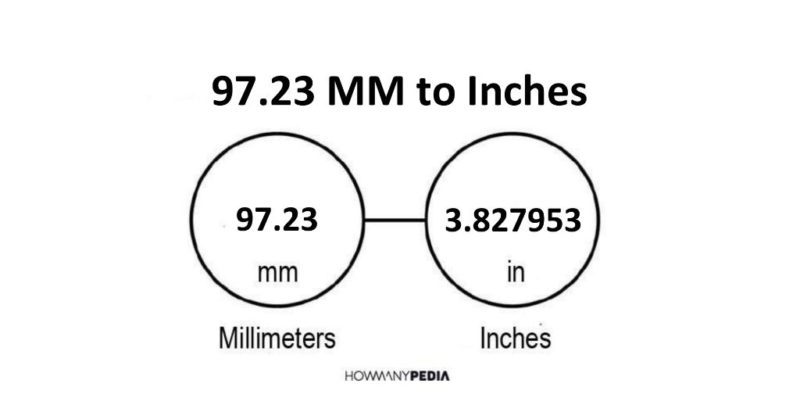 97.23 MM to Inches