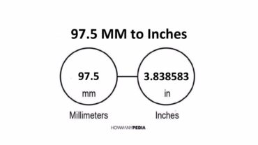 97.5 MM to Inches