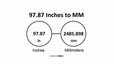 97.87 Inches to MM