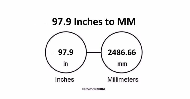 81-9-inches-to-mm-howmanypedia