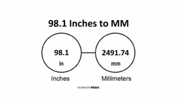 98.1 Inches to MM