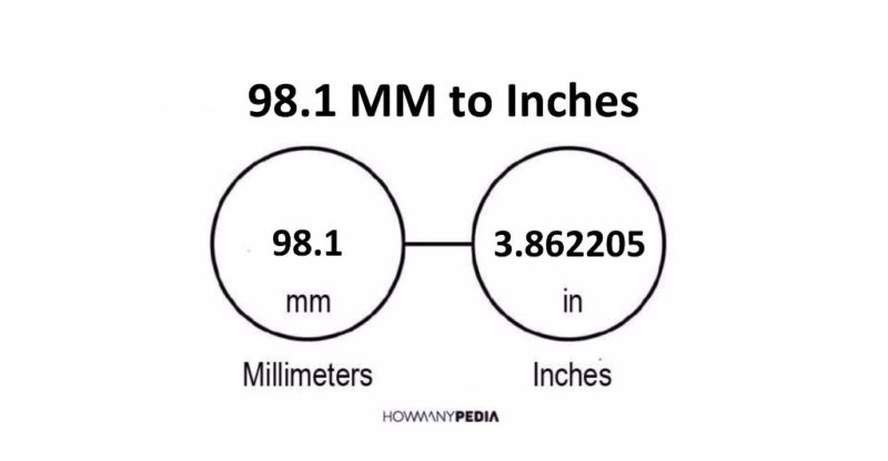 98.1 MM to Inches