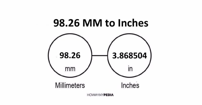 98.26 MM to Inches