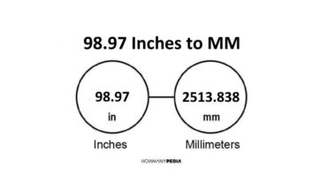 98.97 Inches to MM