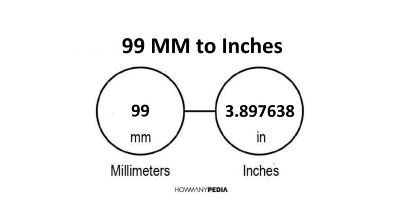 99 MM to Inches