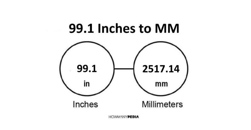 99.1 Inches to MM