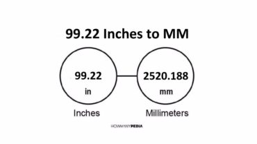 99.22 Inches to MM