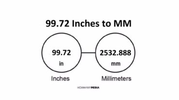 99.72 Inches to MM