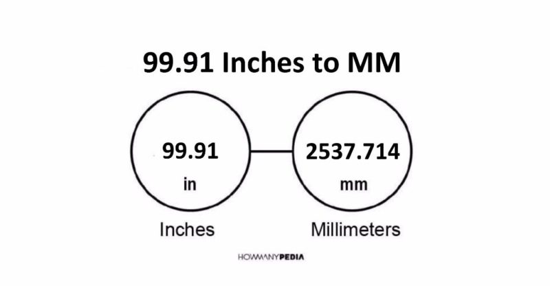 99.91 Inches to MM