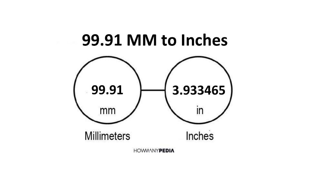 99-91-mm-to-inches-howmanypedia