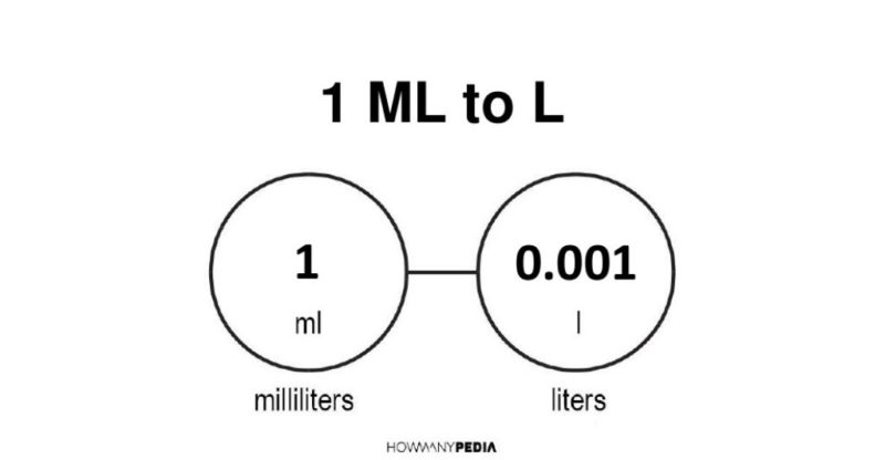 1 mL to L - Howmanypedia.com