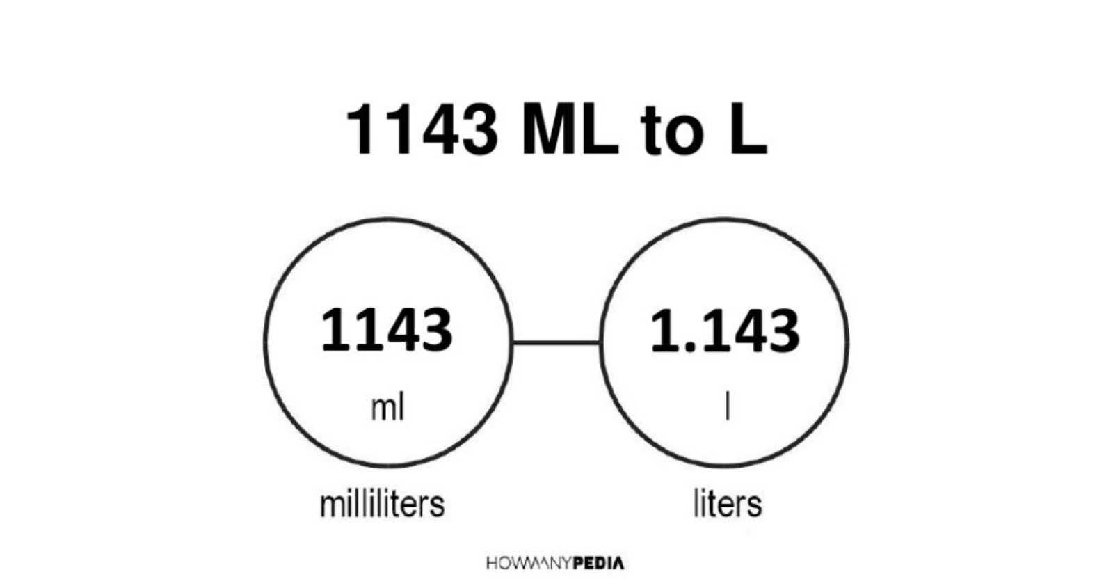 1143-ml-to-l-howmanypedia