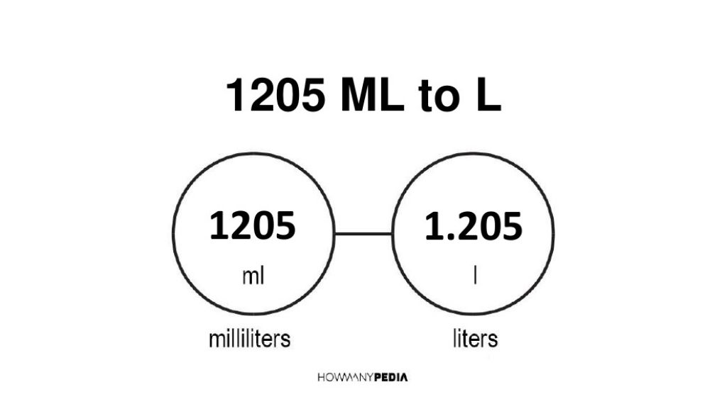 1205-ml-to-l-howmanypedia