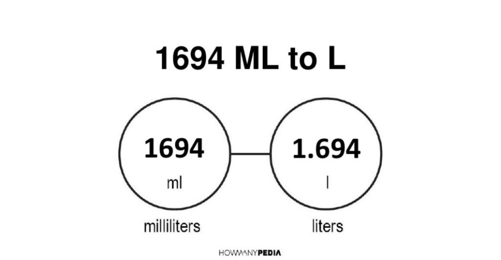 1694-ml-to-l-howmanypedia