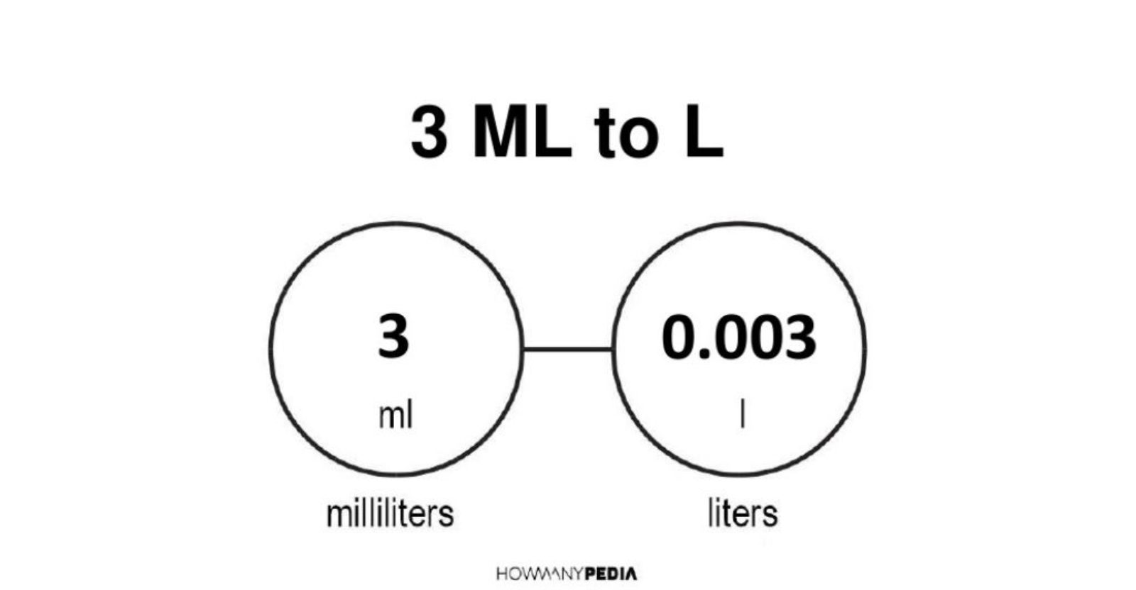 3 mL to L - Howmanypedia.com