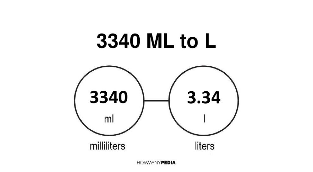 factors of 3340