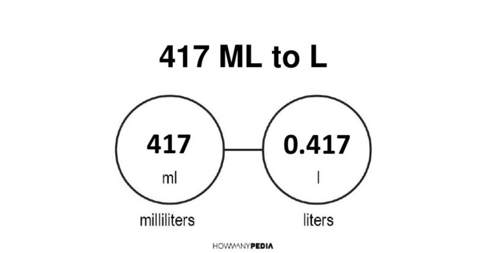 417-ml-to-l-howmanypedia