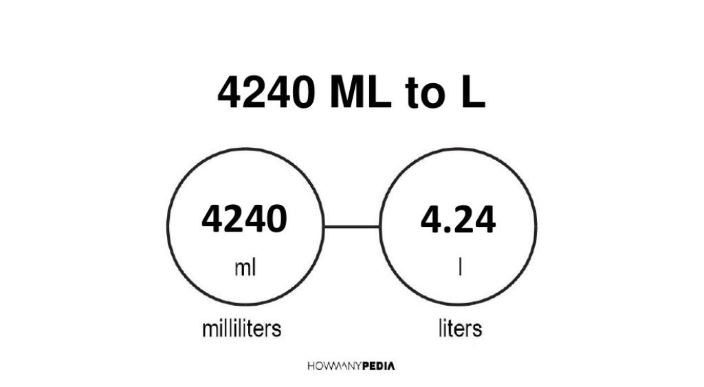 factors of 4240