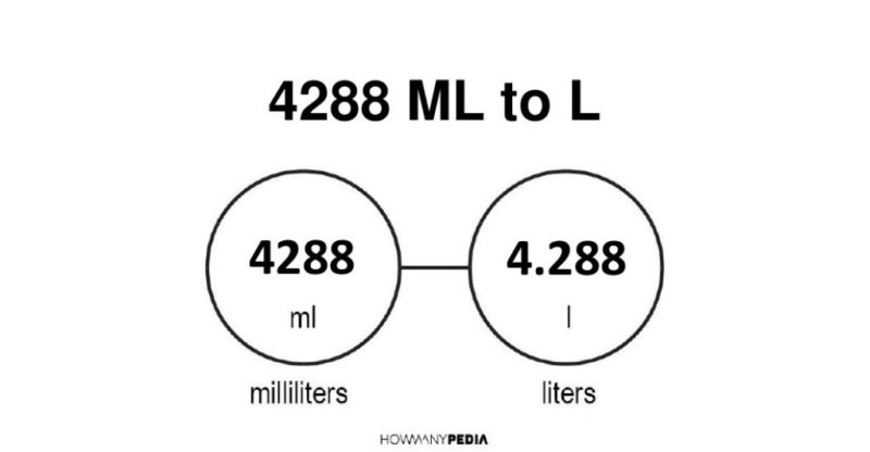 factors of 4288