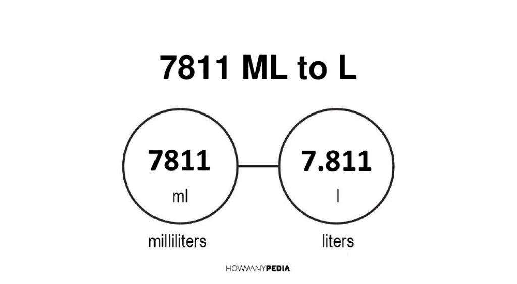 factors of 7811