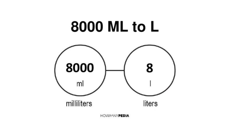 7.1 cm. Ml to l. C9569. Co-3699. Micro Liter to Milliliter.