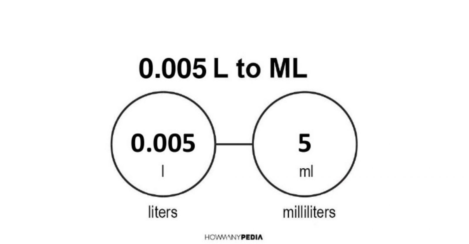 0 5 l ile to jest mililitrów