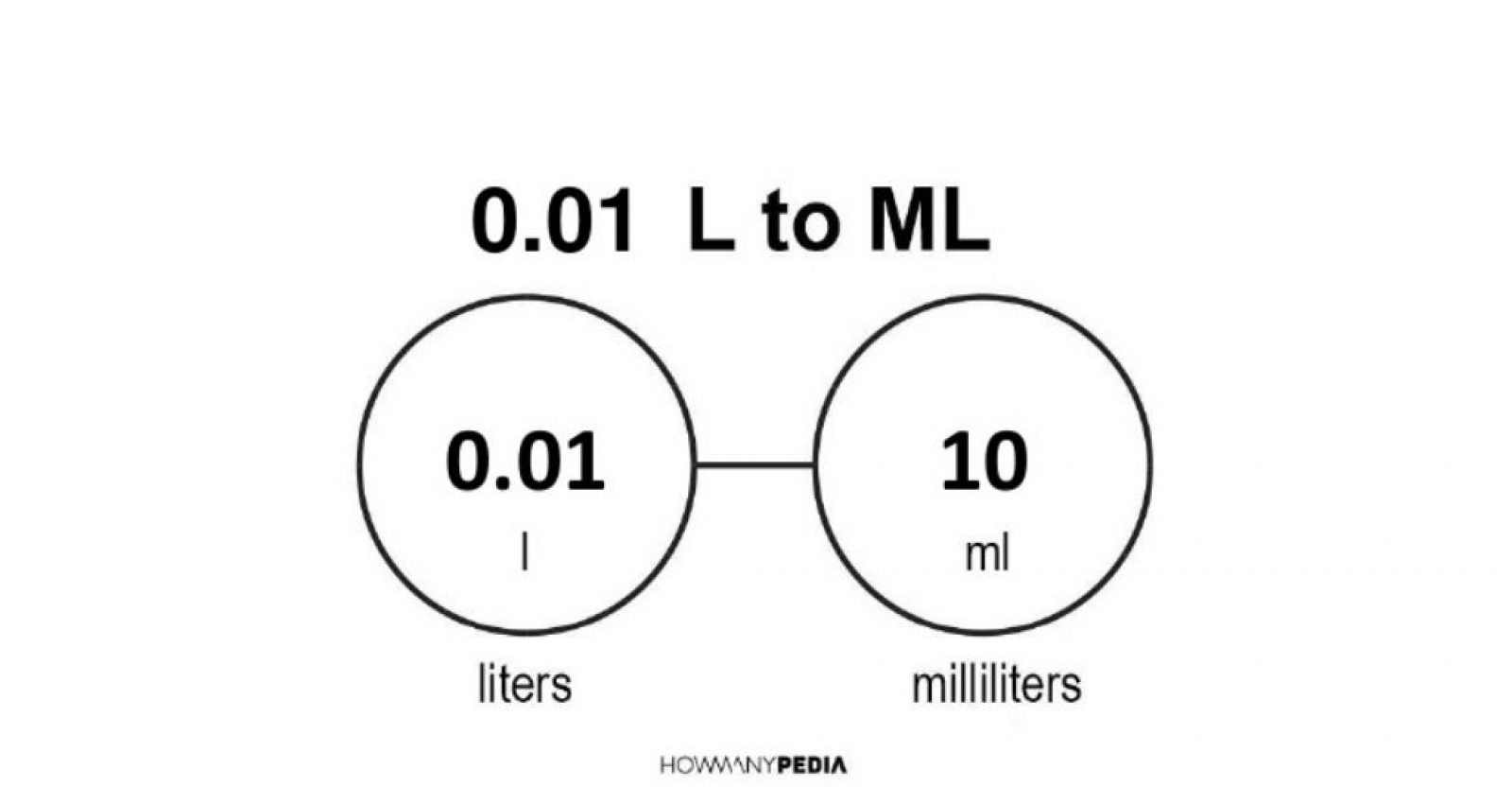 0-01-l-to-ml-howmanypedia