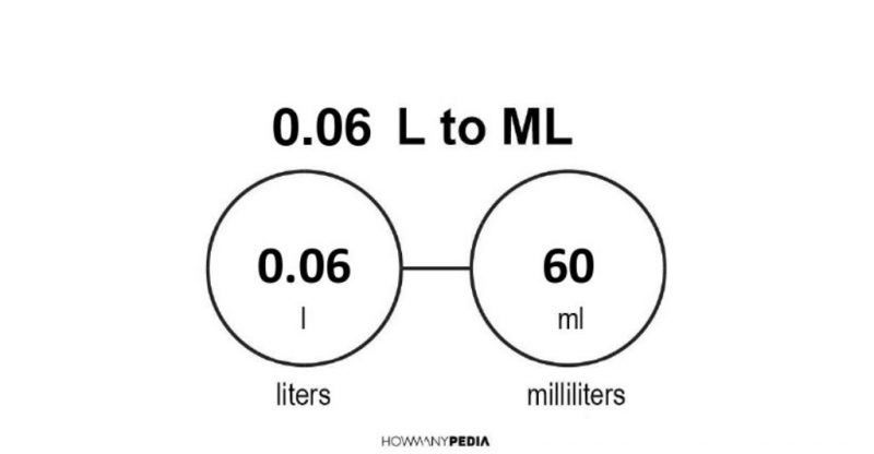 0.06 L to mL