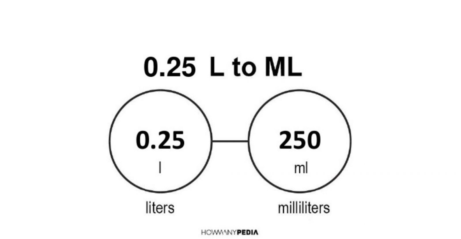 0-25-l-to-ml-howmanypedia