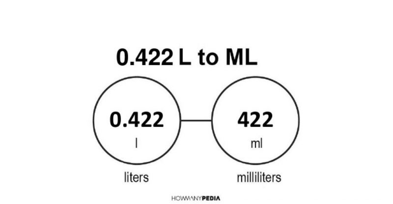 0.422 L to mL