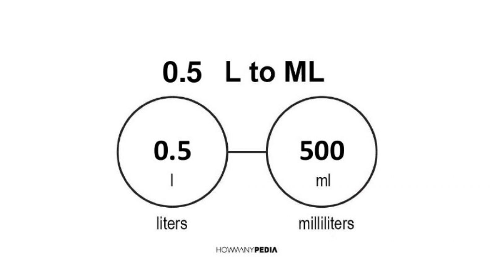 0 5 l ile to mililitrów