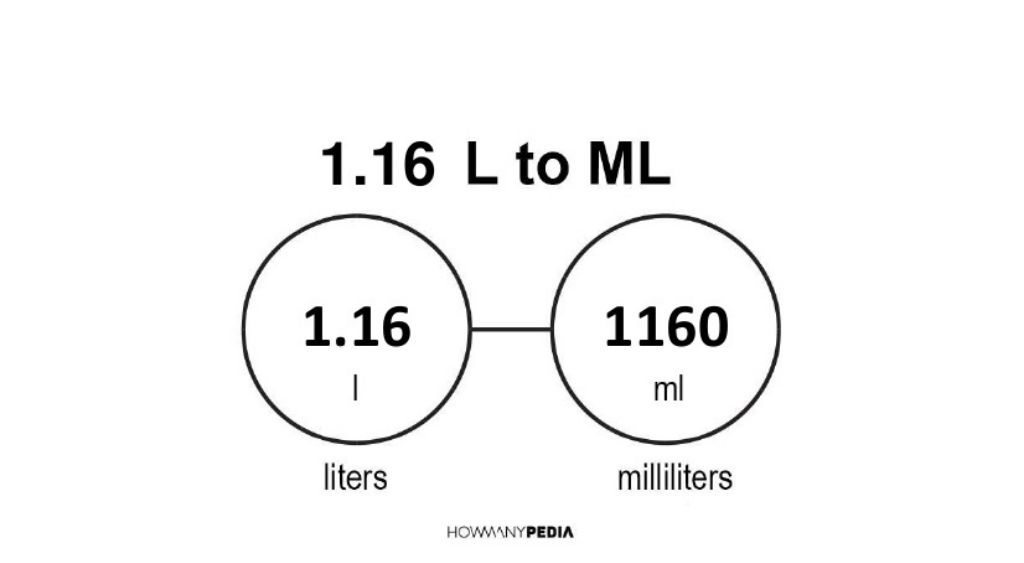 1-16-l-to-ml-howmanypedia