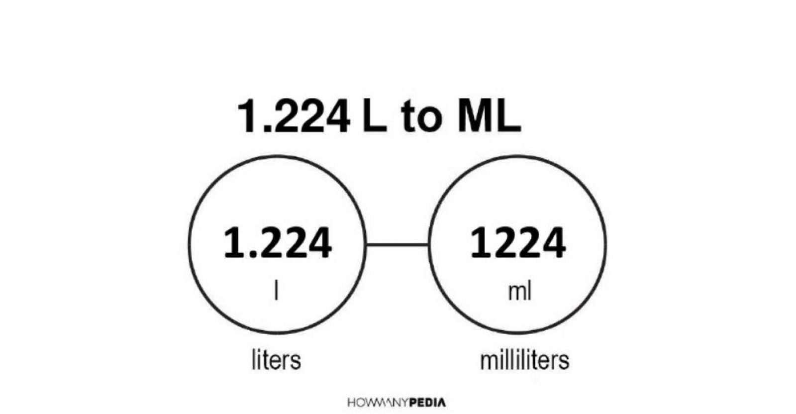 1 224 L To ML Howmanypedia Com   1.224 L To Ml 1600x832 