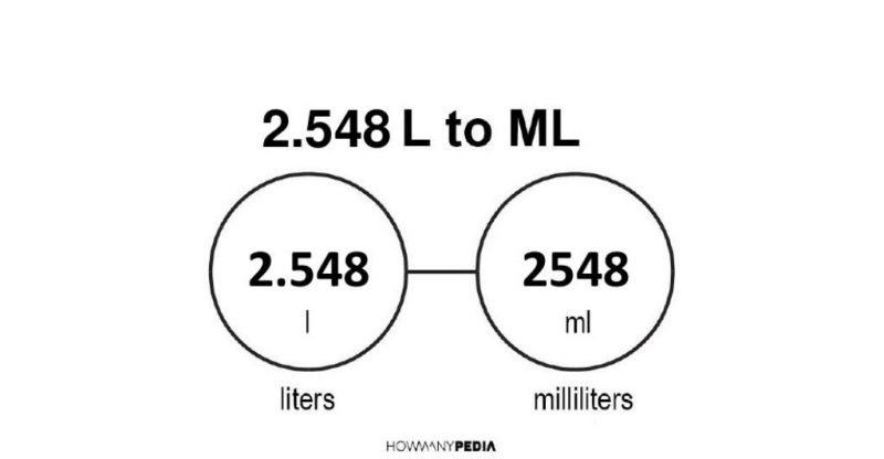 2.548 L to mL