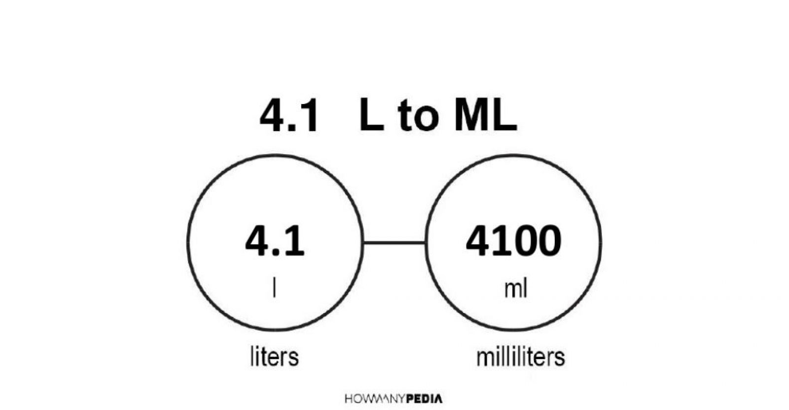 4-1-l-to-ml-howmanypedia