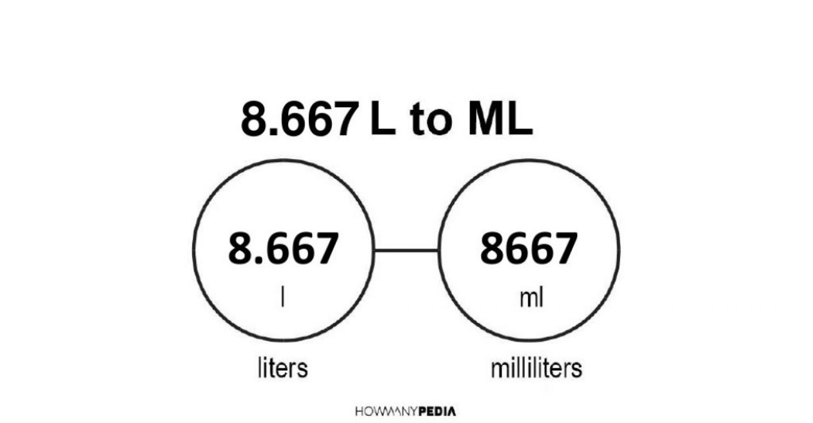 8.667 L To ML - Howmanypedia.com