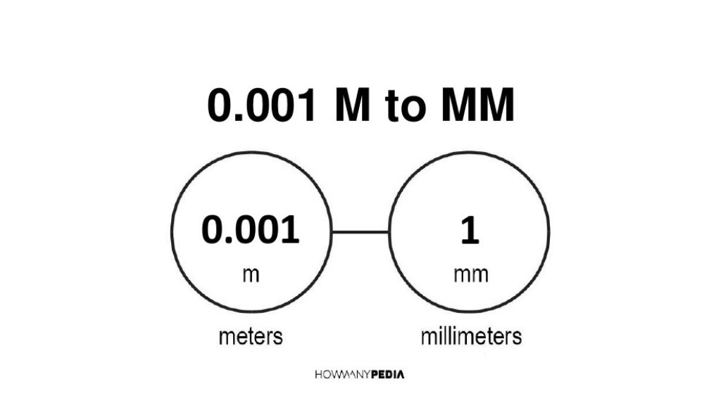 0-001-m-to-mm-howmanypedia