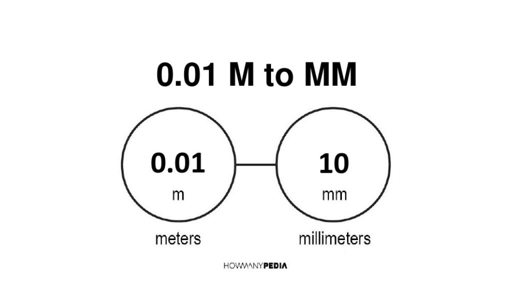 0-01-m-to-mm-howmanypedia